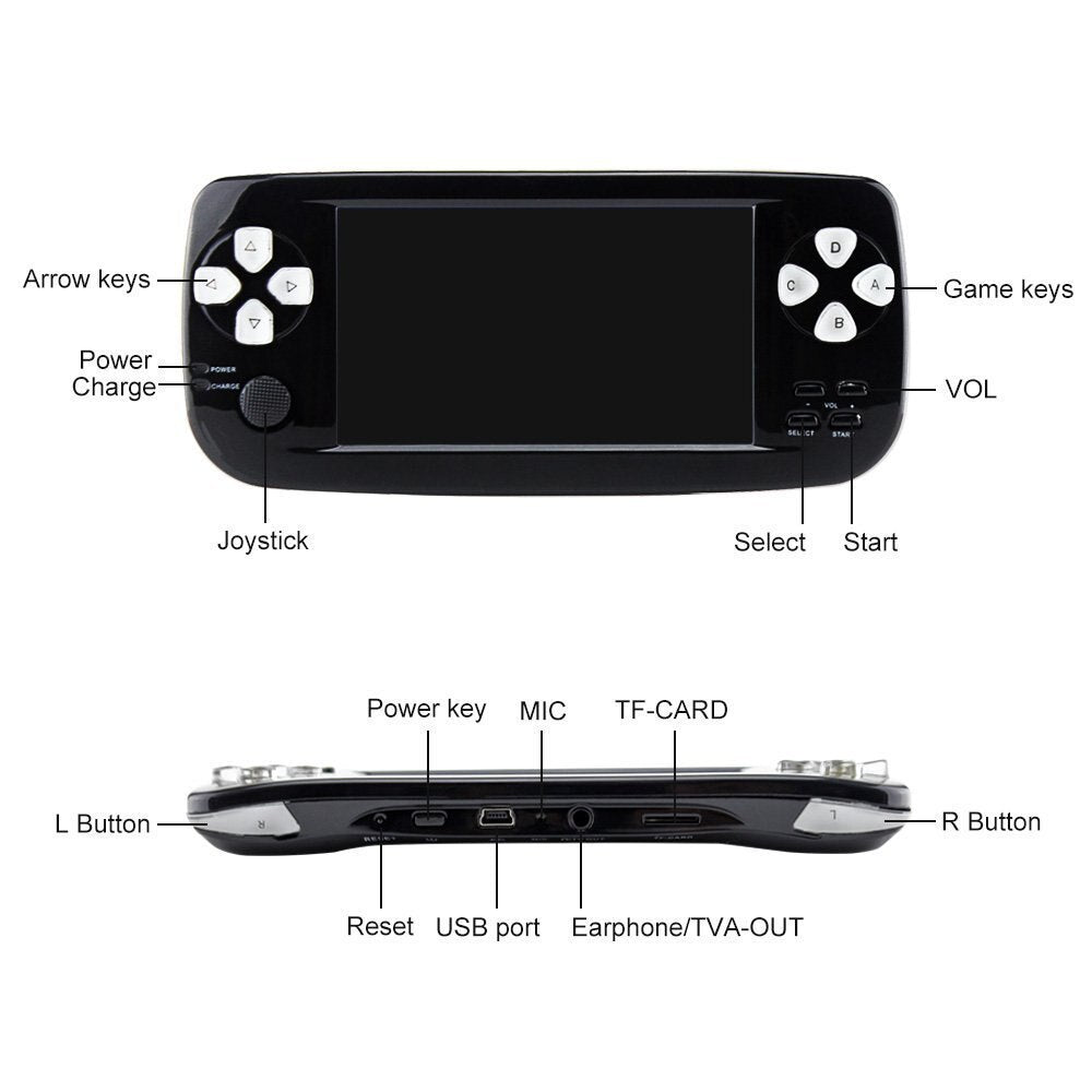 ANBERNIC PAP K3/Kiii 4.3 Inch Portable Handheld Game Console 64Bit Video Video Game Player Built In 3000 Games Children Gift